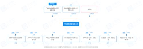 富途ESOP：都是股權(quán)激勵，OPPO這次的改革有什么不同？