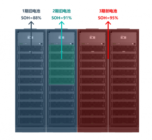 承繼核級(jí)DNA，科華S3開啟安全鋰電新時(shí)代
