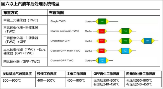 GPF出解決方案來了，軟件硬件免費升級！