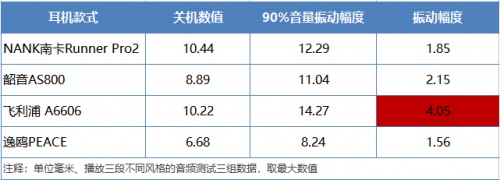 骨傳導(dǎo)耳機(jī)怎么選？多款骨傳導(dǎo)耳機(jī)橫向評測！解決你的選擇困難癥