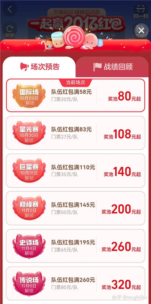 天貓雙11喵糖雙倍時(shí)間？「喵糖總動(dòng)員」隱藏喵糖獲取技巧及雙11紅包領(lǐng)取攻略