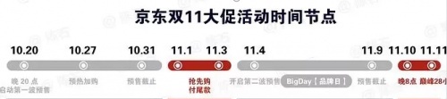 【千萬補貼】2021淘寶天貓雙十一紅包放量翻倍領(lǐng) 京東雙十一紅包用密令最高省6666元