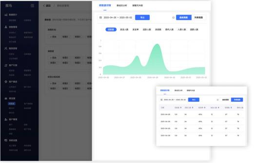 私域流量專家探馬SCRM得私域社群運(yùn)營(yíng)全攻略來(lái)啦！