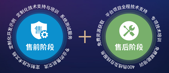 左手技術(shù)，右手服務(wù)——MapGIS服務(wù)體系全新升級