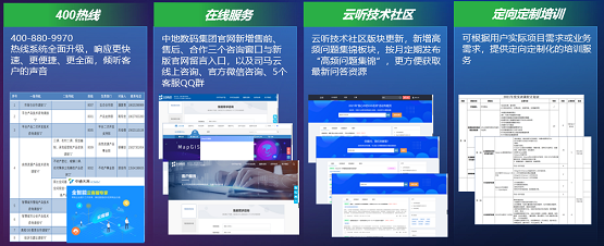 左手技術(shù)，右手服務(wù)——MapGIS服務(wù)體系全新升級
