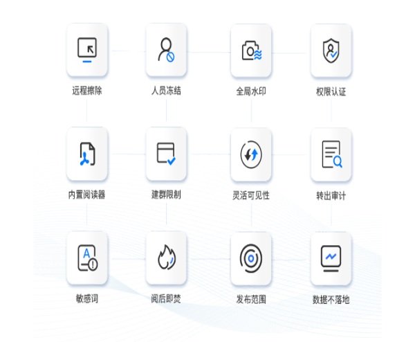 安排！《個人信息保護法》正式實施 藍信致力擔當“守門員”