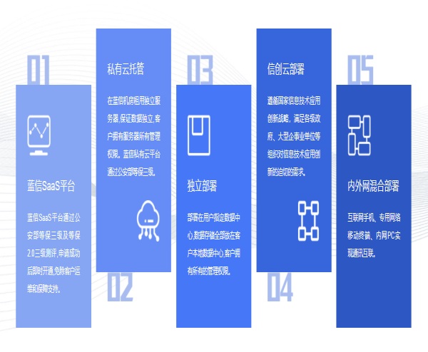 安排！《個人信息保護法》正式實施 藍信致力擔當“守門員”