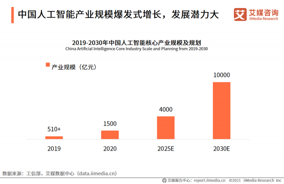 香儂科技斬獲“2021全球新經(jīng)濟(jì)卓越成就獎”兩項大獎