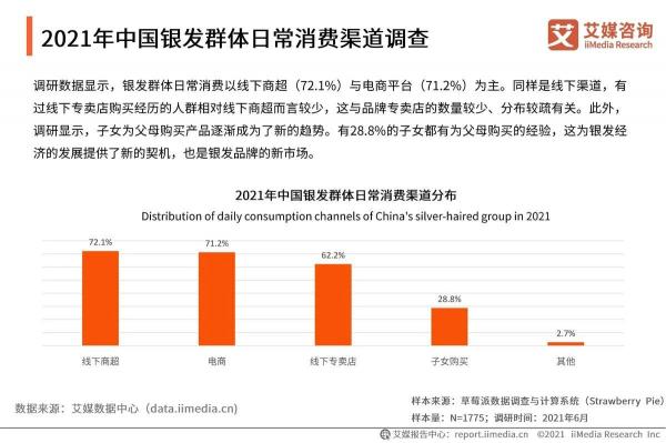 抓住老年市場電商新機遇，耐特康賽助力品牌快速入局
