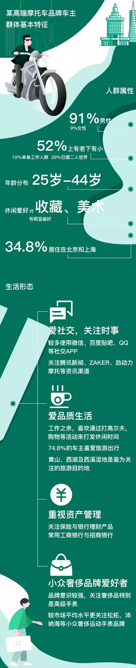卓思：你知道嗎，有人的摩托車比你的BBA還貴