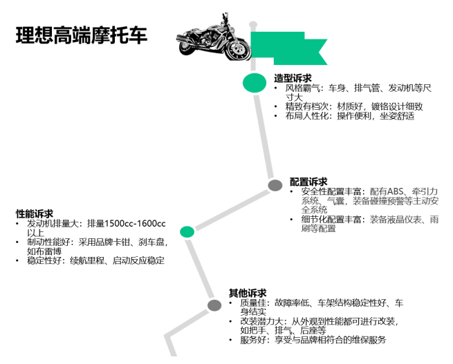 卓思：你知道嗎，有人的摩托車比你的BBA還貴