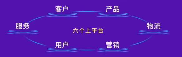 費(fèi)率優(yōu)化之后再優(yōu)化！海爾智家三季報(bào)費(fèi)率又優(yōu)化1.7 pct