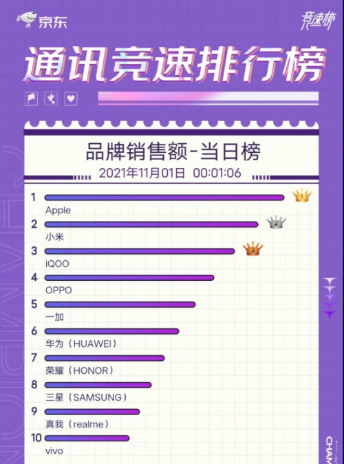 打贏初期生存戰(zhàn)之后，iQOO能坐穩(wěn)安卓市場TOP2嗎？