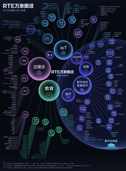 RTE2021：環(huán)信發(fā)布新生態(tài)“環(huán)信全球消息云”