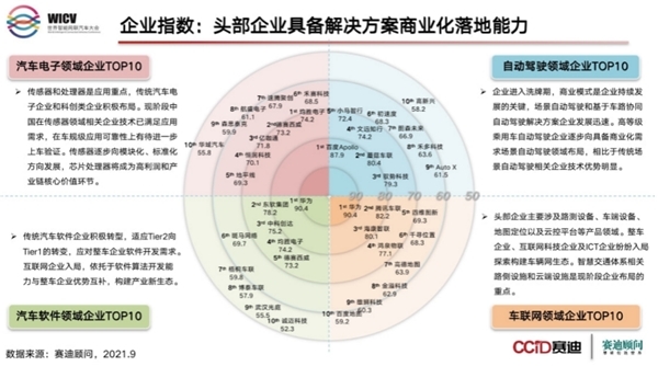 百度、蘑菇車聯(lián)的“車路云一體化”到底是啥？