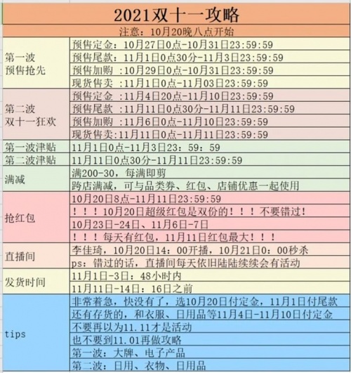 淘寶天貓雙十一紅包最新省錢攻略玩法 京東雙十一領(lǐng)紅包入口在哪里