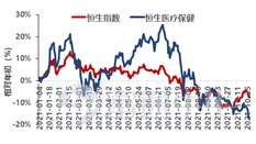 富途證券海外醫(yī)療周報：藥明康德Q3業(yè)績延續(xù)高增長，賽默飛世爾提高全年業(yè)績指引