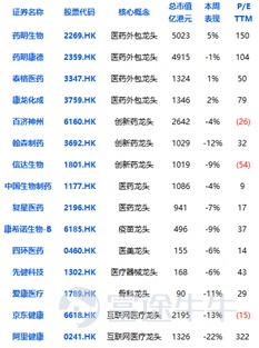 富途證券海外醫(yī)療周報：藥明康德Q3業(yè)績延續(xù)高增長，賽默飛世爾提高全年業(yè)績指引