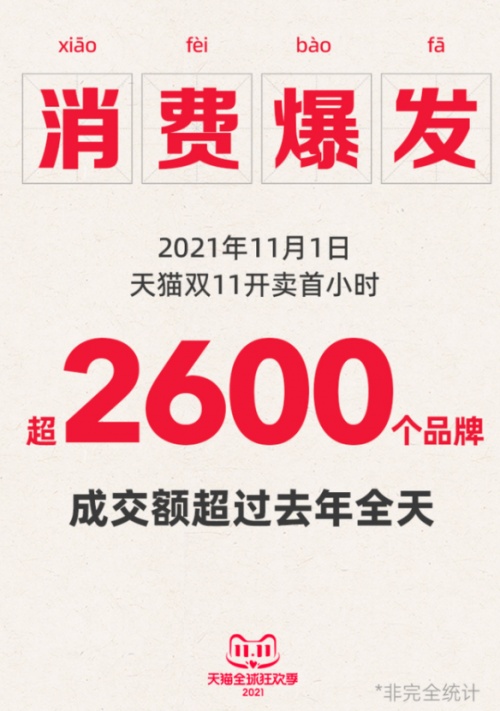 李寧、小米、科沃斯等新國貨領(lǐng)跑雙十一，SKG拿下開門紅三連冠