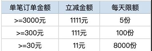 尾款還沒(méi)付？全網(wǎng)賬單分期4折起不看可就虧大了