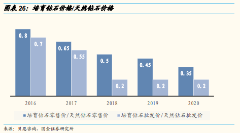博眾投資：培育鉆石嶄露頭角，概念股要開始真正的表演了！