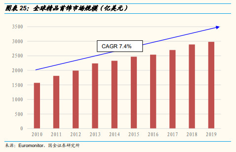 博眾投資：培育鉆石嶄露頭角，概念股要開始真正的表演了！