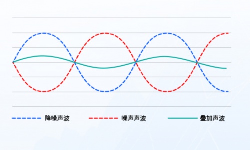 2021藍(lán)牙耳機怎么選？無線藍(lán)牙耳機實測推薦