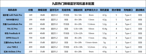 2021藍(lán)牙耳機怎么選？無線藍(lán)牙耳機實測推薦