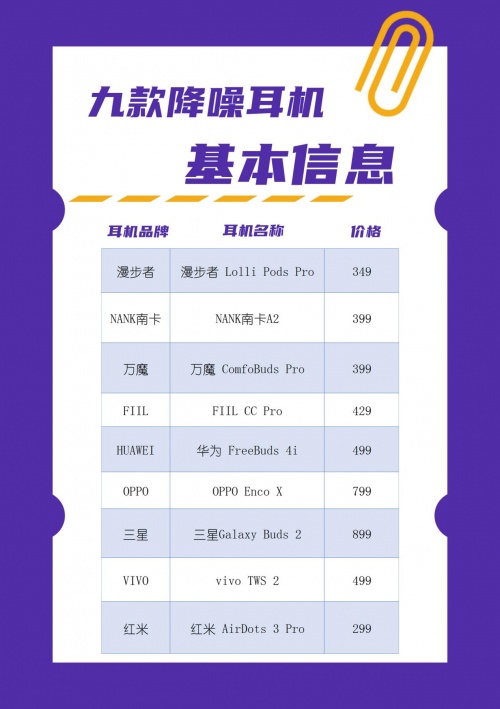 2021藍(lán)牙耳機怎么選？無線藍(lán)牙耳機實測推薦