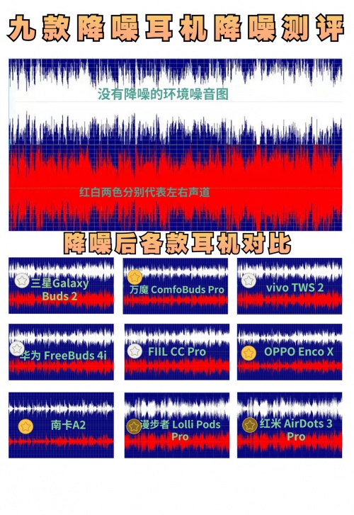 2021藍(lán)牙耳機怎么選？無線藍(lán)牙耳機實測推薦