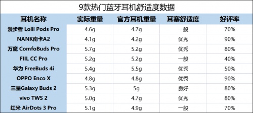 2021藍(lán)牙耳機怎么選？無線藍(lán)牙耳機實測推薦