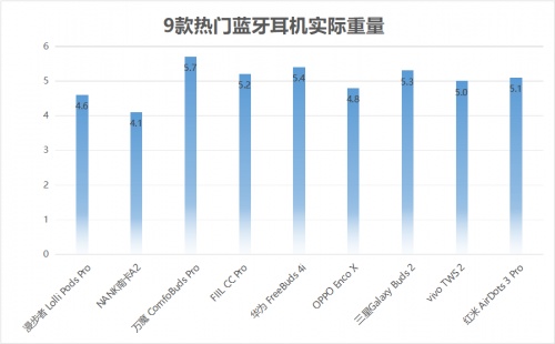 2021藍(lán)牙耳機怎么選？無線藍(lán)牙耳機實測推薦