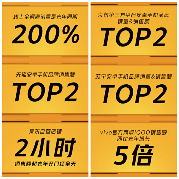 群雄逐鹿雙十一，iQOO首戰(zhàn)奪全行業(yè)安卓TOP2