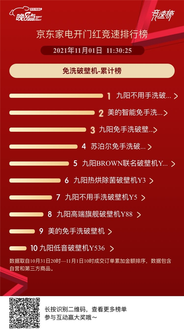 破壁機相關標準出臺 讓消費者“買個明白”