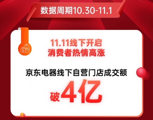 成交額破4億！京東電器線下自營(yíng)門(mén)店喜迎11.11開(kāi)門(mén)紅
