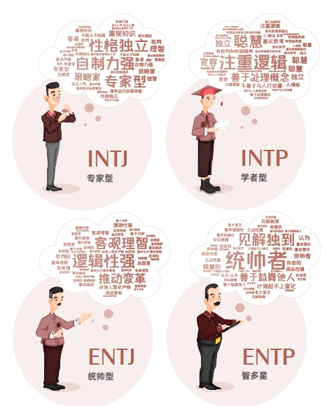 認(rèn)知自我，讀懂他人，智聯(lián)人才發(fā)展中心發(fā)布《MBTI職場(chǎng)性格類型大數(shù)據(jù)報(bào)告》