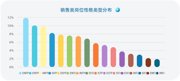 認(rèn)知自我，讀懂他人，智聯(lián)人才發(fā)展中心發(fā)布《MBTI職場(chǎng)性格類型大數(shù)據(jù)報(bào)告》