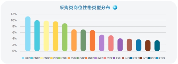 認(rèn)知自我，讀懂他人，智聯(lián)人才發(fā)展中心發(fā)布《MBTI職場(chǎng)性格類型大數(shù)據(jù)報(bào)告》