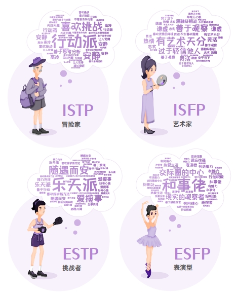 認(rèn)知自我，讀懂他人，智聯(lián)人才發(fā)展中心發(fā)布《MBTI職場(chǎng)性格類型大數(shù)據(jù)報(bào)告》
