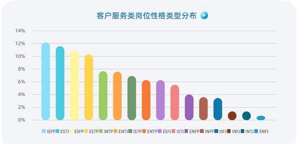 認(rèn)知自我，讀懂他人，智聯(lián)人才發(fā)展中心發(fā)布《MBTI職場(chǎng)性格類型大數(shù)據(jù)報(bào)告》