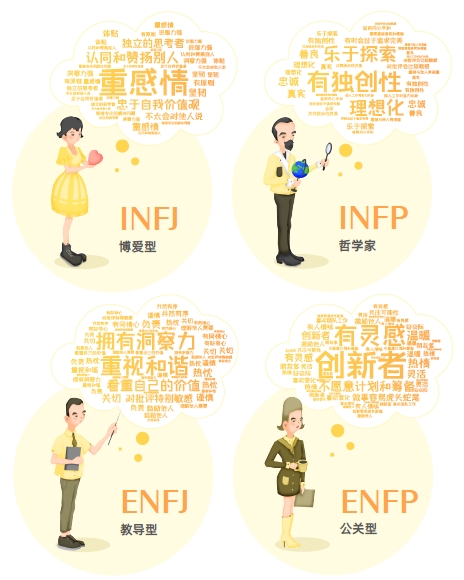 認(rèn)知自我，讀懂他人，智聯(lián)人才發(fā)展中心發(fā)布《MBTI職場(chǎng)性格類型大數(shù)據(jù)報(bào)告》