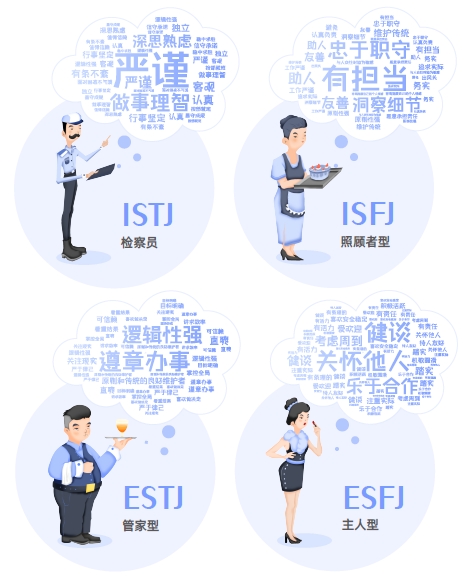 認(rèn)知自我，讀懂他人，智聯(lián)人才發(fā)展中心發(fā)布《MBTI職場(chǎng)性格類型大數(shù)據(jù)報(bào)告》