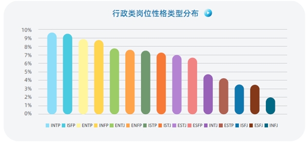 認(rèn)知自我，讀懂他人，智聯(lián)人才發(fā)展中心發(fā)布《MBTI職場(chǎng)性格類型大數(shù)據(jù)報(bào)告》