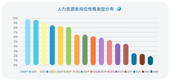 認(rèn)知自我，讀懂他人，智聯(lián)人才發(fā)展中心發(fā)布《MBTI職場(chǎng)性格類型大數(shù)據(jù)報(bào)告》