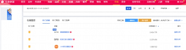 首小時(shí)破億單品誕生！德施曼雙十一首日戰(zhàn)報(bào)：總銷售1.9億，穩(wěn)居全網(wǎng)第一