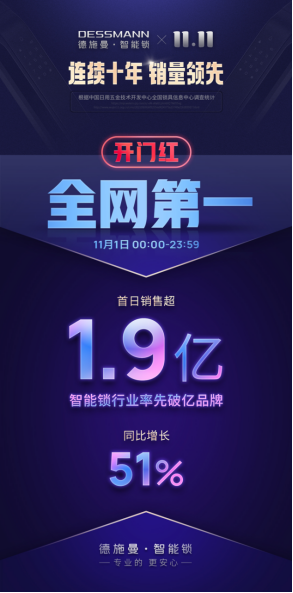 首小時(shí)破億單品誕生！德施曼雙十一首日戰(zhàn)報(bào)：總銷售1.9億，穩(wěn)居全網(wǎng)第一