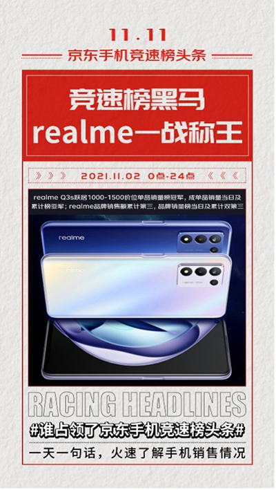 11.11手機競速榜黑馬出現(xiàn) realme斬獲京東品牌銷售額榜季軍