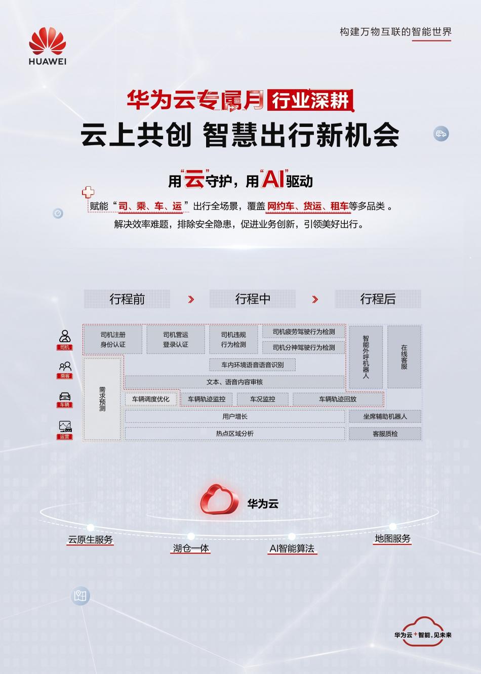 重磅！華為云造了個“加油站”，還為出行行業(yè)帶來專屬“大禮包”！