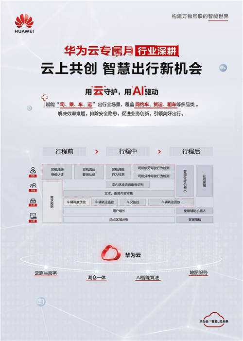重磅！華為云造了個“加油站”，還為出行行業(yè)帶來專屬“大禮包”！