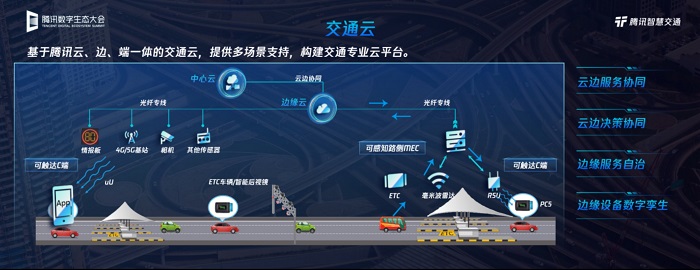 騰訊發(fā)布數(shù)字道路產(chǎn)品，以云和圖為核心助力道路交通智慧升級